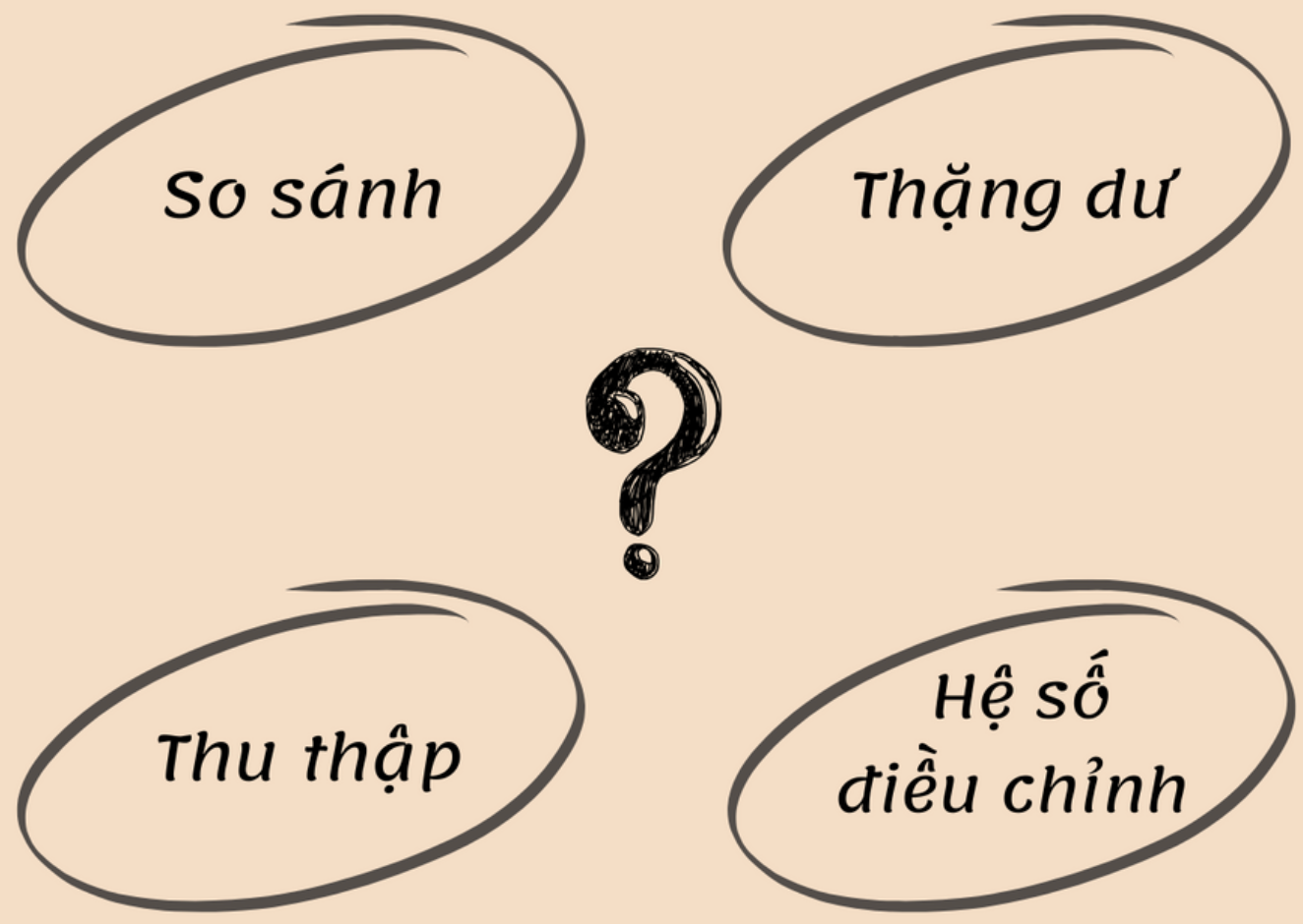 cac-yeu-to-nao-anh-huong-den-viec-lua-chon-phuong-phap-dinh-gia-nha-dat